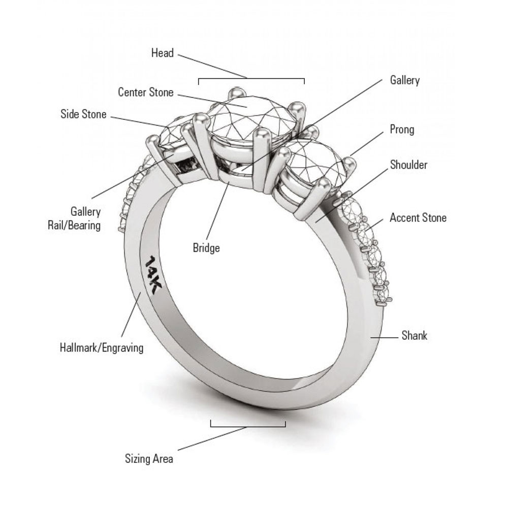 The Different Parts of an Engagement Ring - Michael Platt